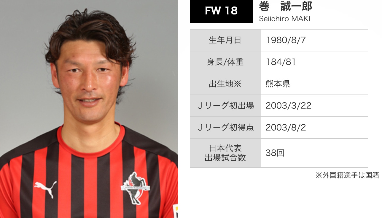 利き足は頭です』と答えるほどヘディングに強かった魂の男・巻誠一郎が